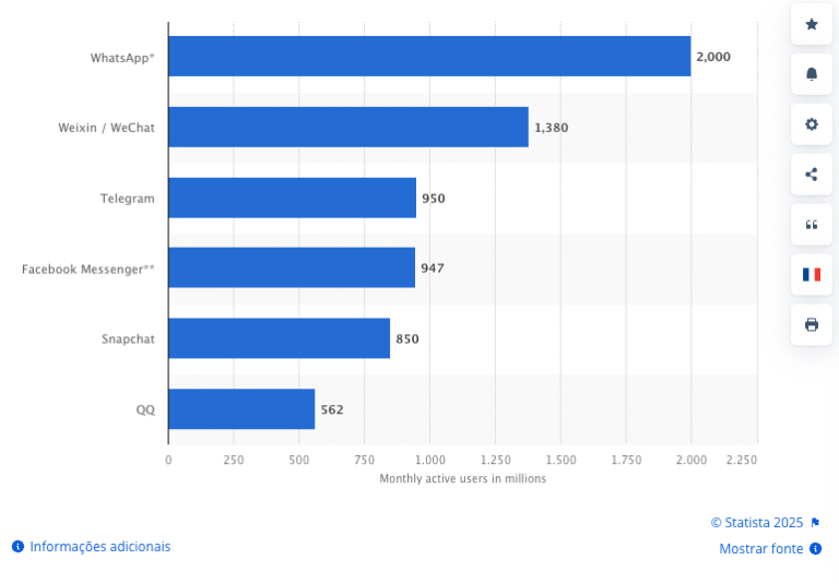 © Statista 2025